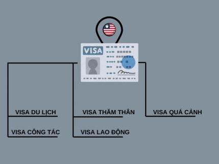 Dịch Vụ Làm Visa Liberia Trọn Gói, Hiệu Quả, Tiết Kiệm